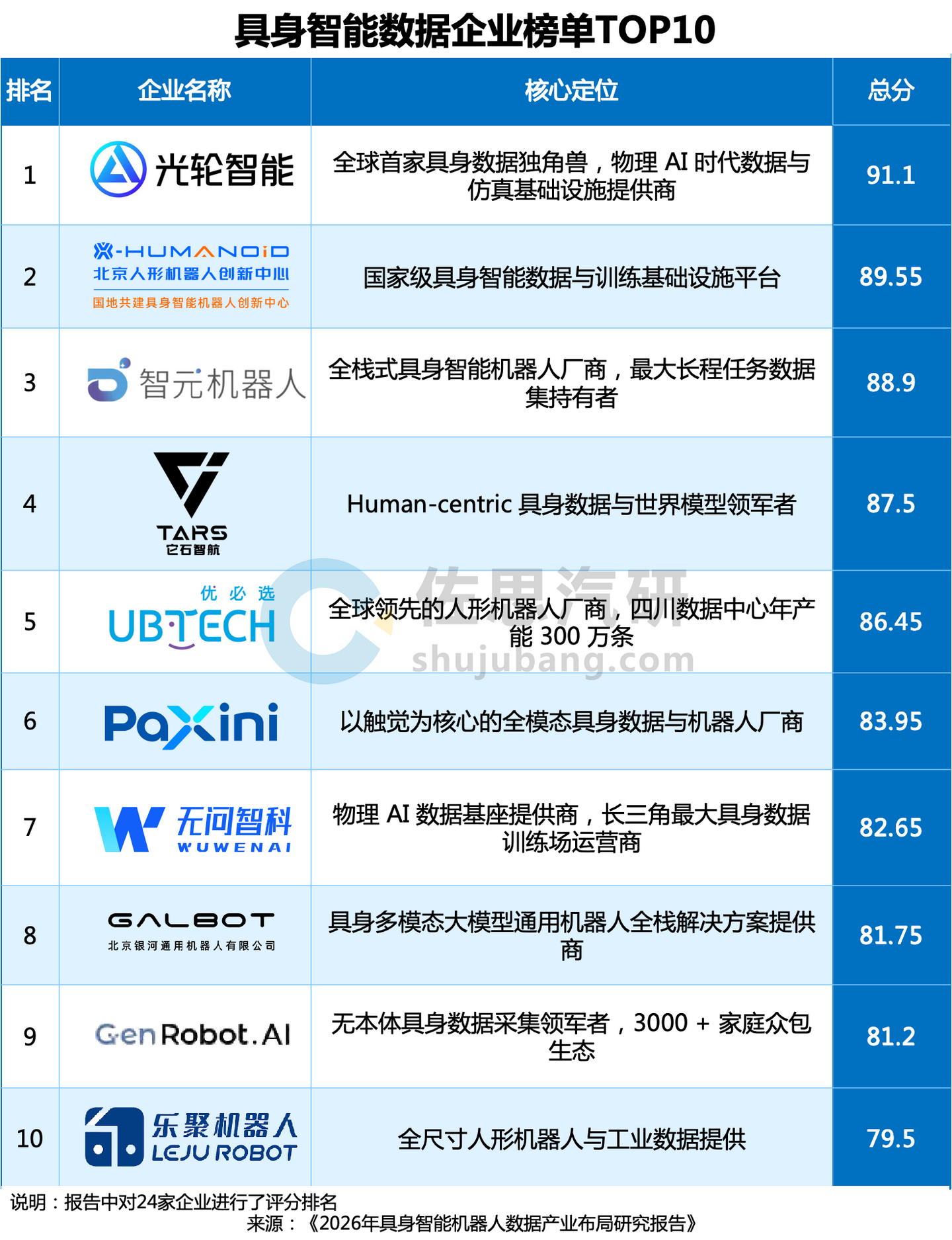 具身智能，卖数据的先赚钱