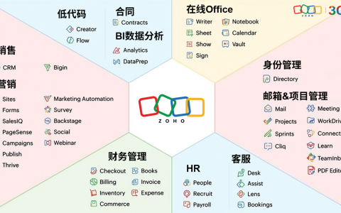 一家SaaS巨头的“中场重启”，AI 时代下的底层叙事