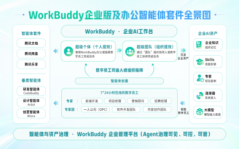 WorkBuddy 企业版发布，腾讯把 Agent 推进企业工作流