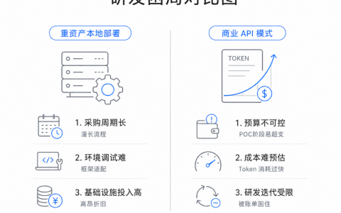 讯飞这次又爆了！顶配 MoE 免费开放，企业级 AI 应用终于能“闭眼跑”