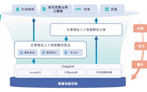 雷军投的企业级大模型，要IPO了