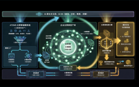 基点起源完成数亿元融资，以“全要素大模型”构筑工业AI新基座