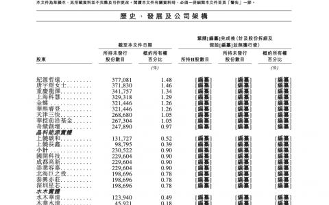 阿里华为押注，中国最大独立“Token工厂”开启IPO
