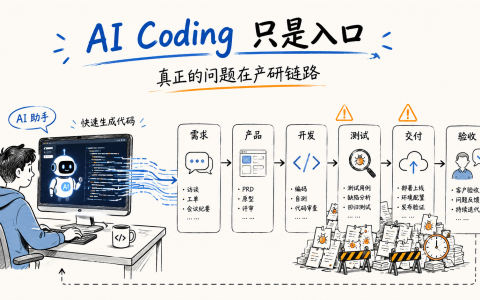 AI Coding 火了，但产研管理的问题才刚开始