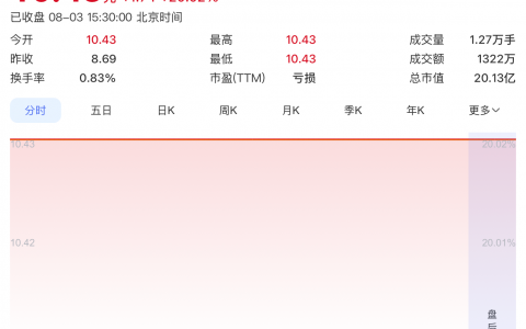 7.2亿！AI营销龙头实控人拿下一家上市公司