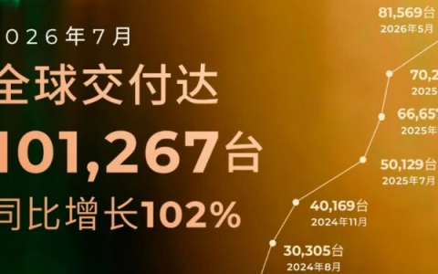 从10万+开始，赚老外的钱才是正经事
