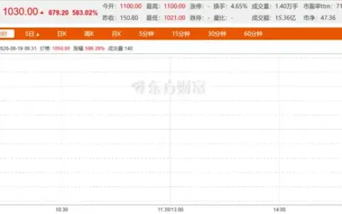 宇树科技登陆科创板开盘大涨629％，人形机器人赛道进入规模交付阶段