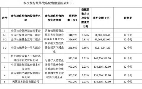 宇树科技发行市值610亿，DeepSeek、腾讯战略入股