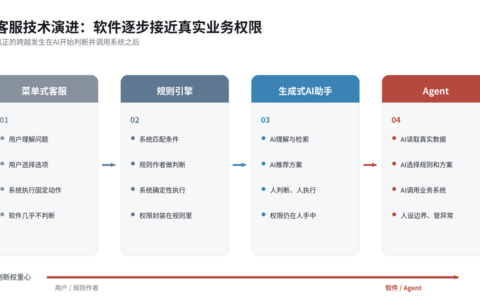 从AI助手到智能体：客服自动化的效率与摩擦