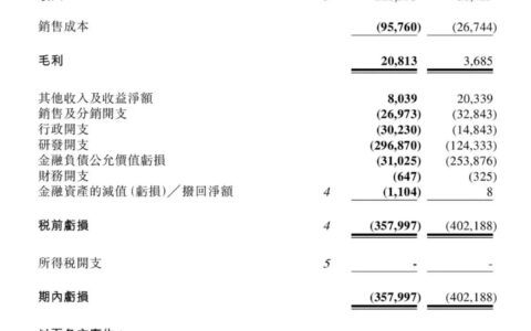 MiniMax中报透视：收入增长283％背后，B端转型靠降价驱动