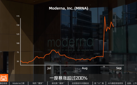 Moderna个性化肿瘤疫苗三期临床达终点，mRNA肿瘤治疗路线获关键验证