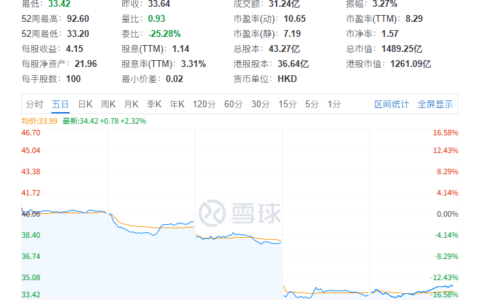 可灵AI估值逼近快手市值，子公司与母公司价值倒挂引发关注