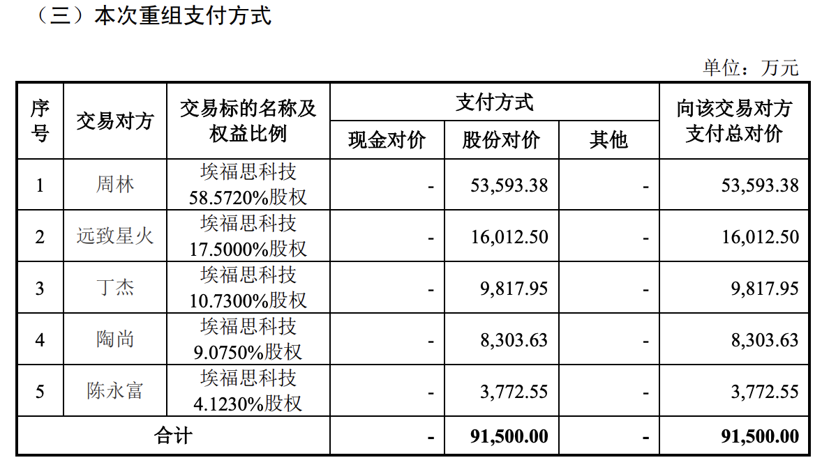 交易方案