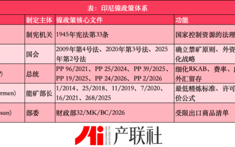 印尼镍矿政策收紧史：一部以矿换产业链的国家级阳谋