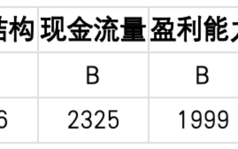 机构调研热度回升 洁美科技、鼎阳科技等五家公司获密集关注