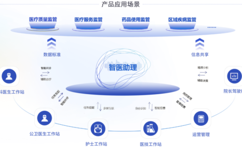 273号文推动家庭医生签约转向全专协同，AI随访市场需求放大