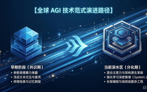 中博聚力再次投资月之暗面，Kimi K3开源模型推动大模型架构范式转移