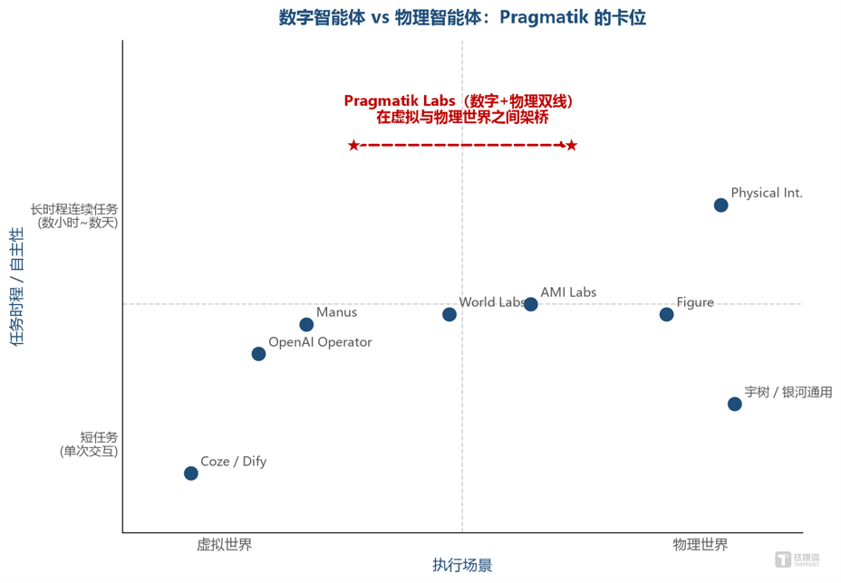 不做更好的大模型,林俊旸的 Pragmatik,凭什么值 20 亿美元
