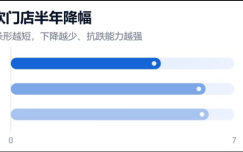 规模优先的幻觉该醒了，企业服务行业同样适用 [企业追踪]