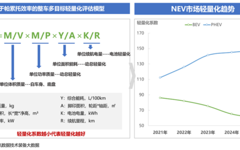 “新四化”趋势下，我国车身结构件及底盘结构件企业面临的机遇和挑战