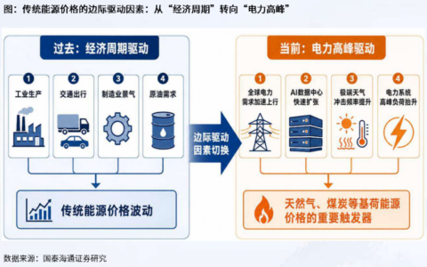 全球煤炭边际定价机制生变：海运贸易量连续收缩重塑价格中枢