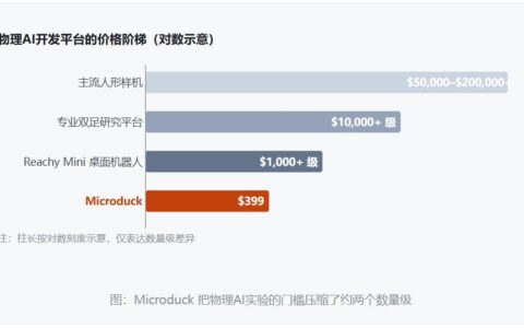 399美元双足机器鸭24小时销售额破260万美元，具身智能降本曲线迎来结构性拐点
