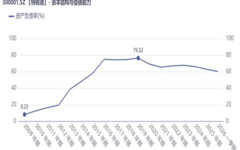 特锐德2025年营收微增净利大涨35.62％，充电网业务从规模扩张转向运营效率驱动