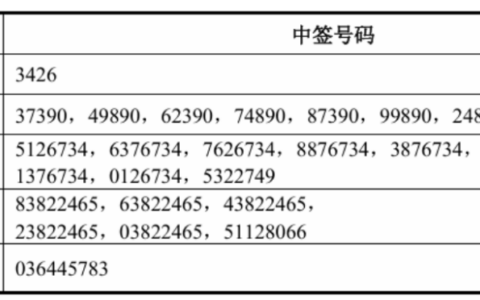 宇树上市引爆A股：近千万户疯抢，90后创始人干出180亿身家 [企业追踪]