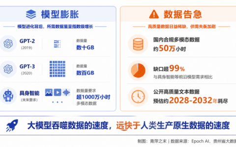 AI语料稀缺催生数据授权市场 内容版权价值面临重估