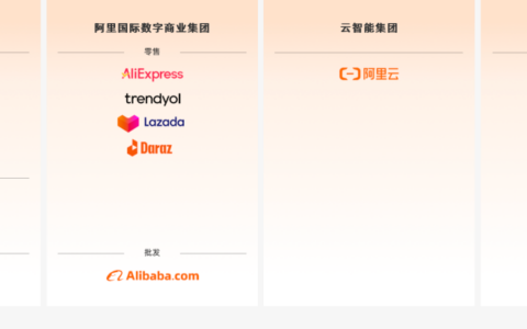 阿里Q2财报：资本开支跃升至676亿元，AI投入加速吞噬现金流