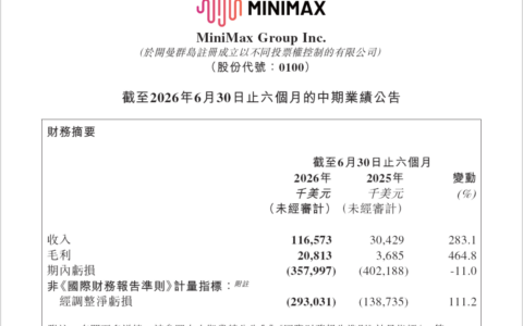 MiniMax半年报B端收入占比跃升至63.4％，商业模式切换引发估值重构