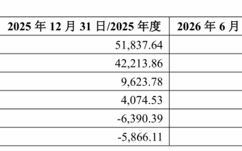 瑞丰高材拟4至5亿元控股觅拓新材，标的连续亏损且估值五年涨近十倍