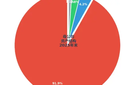 中远海控十年财报透视：控股平台架构下的估值锚定与分红可持续性