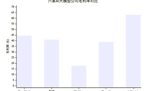 DeepSeek前七月收入4.75亿元毛利率44.6％，MiniMax ARR半年增长500％至8亿美元