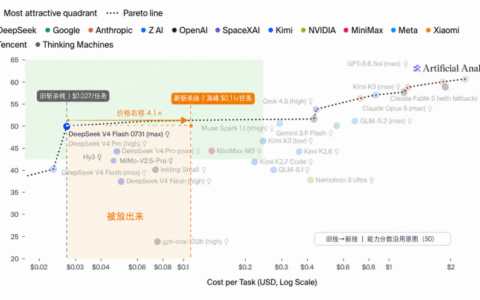 DeepSeek调整API定价策略，峰谷计价与周末闲时机制重塑模型调用成本结构
