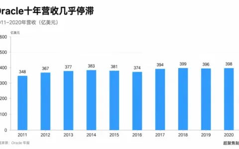 联想AI服务器在手订单达540亿美元，基础设施业务能否复制Oracle云转型路径
