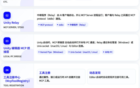 2026 ChinaJoy聚焦AI游戏新趋势：从创作工具到引擎接口的全面重构