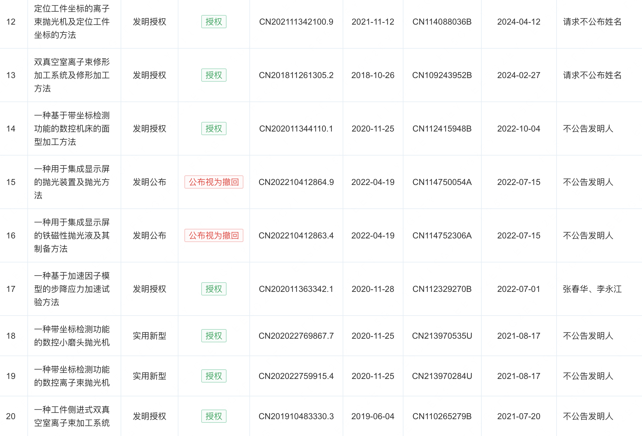 埃福思部分专利信息,来源:企查查