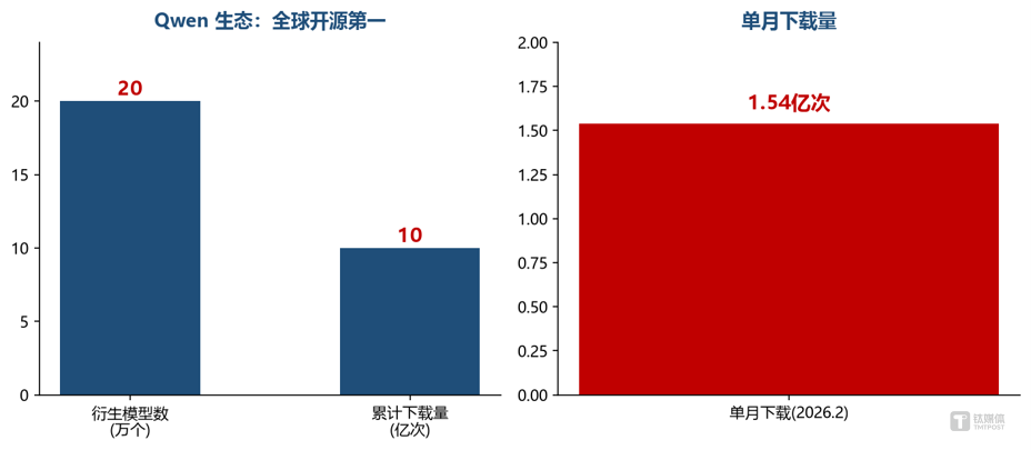 不做更好的大模型,林俊旸的 Pragmatik,凭什么值 20 亿美元
