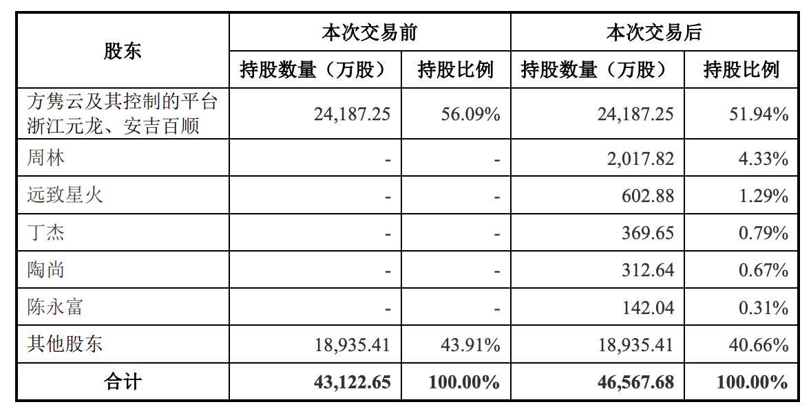 洁美科技5倍溢价并购背后:标的“匿名”专利与代持史留疑问