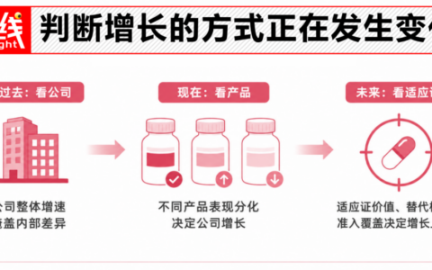 跨国药械企业中国业务分化加剧 增长逻辑从公司层面下沉至产品层面