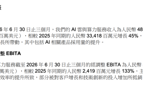 阿里2027财年Q1财报：AI云收入增长45％ 资本开支676亿元引发市场关注