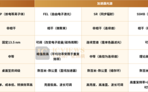 EUV光源进入半导体量检测领域，国产设备面临光源与工艺双重挑?