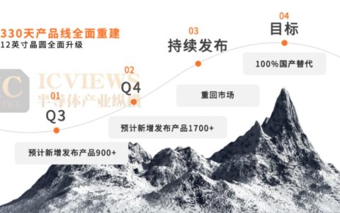 安世中国发布12英寸晶圆平台产品路线图，断供330天后重启全球供应体系