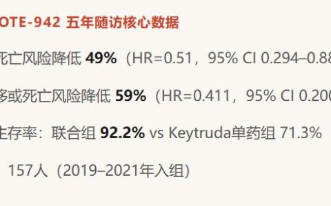 莫德纳与默沙东公布个性化mRNA癌症疫苗三期临床成功，盘前股价一度翻倍