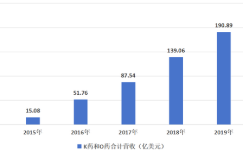 国产PD-1赛道七年洗牌：23款在研产品沉淀后仅5家企业年销售额破10亿元