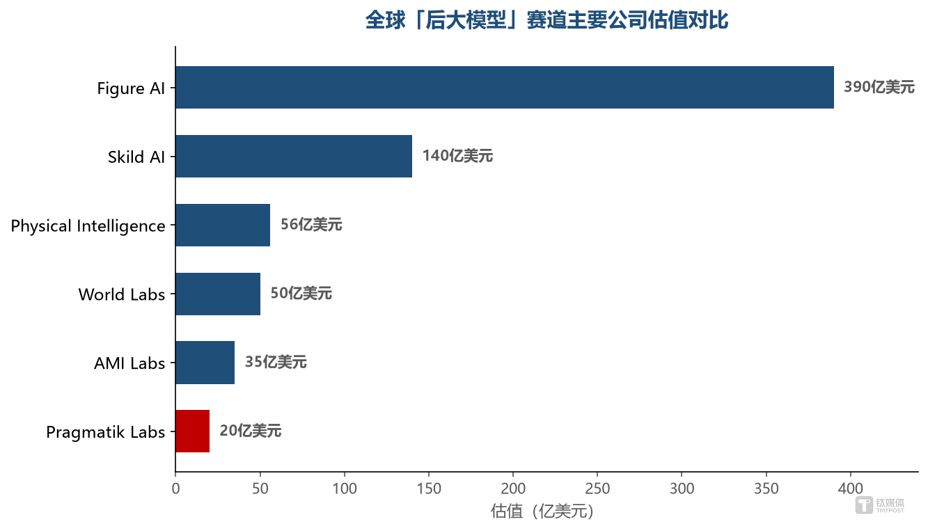 不做更好的大模型,林俊旸的 Pragmatik,凭什么值 20 亿美元