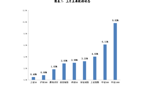 8月公募基金市场月度报告：新发181只产品募集282.57亿份，权益类基金整体回暖