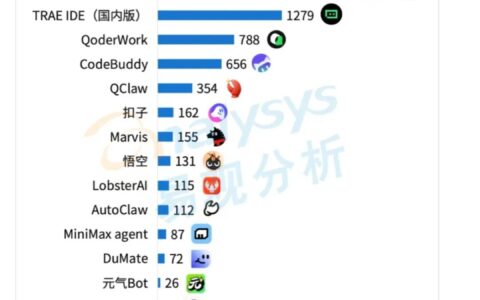 腾讯WorkBuddy开放平台上线，Agent生态的Token成本账待解