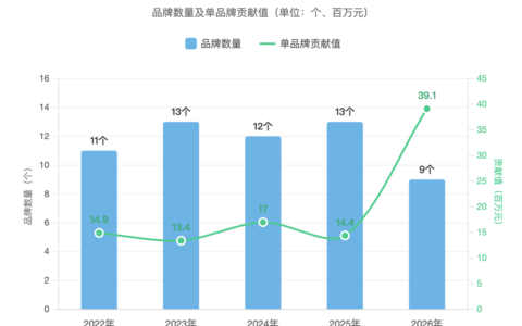 机场广告牌背后的AI云分层竞争：新云厂商开始进入主流视野